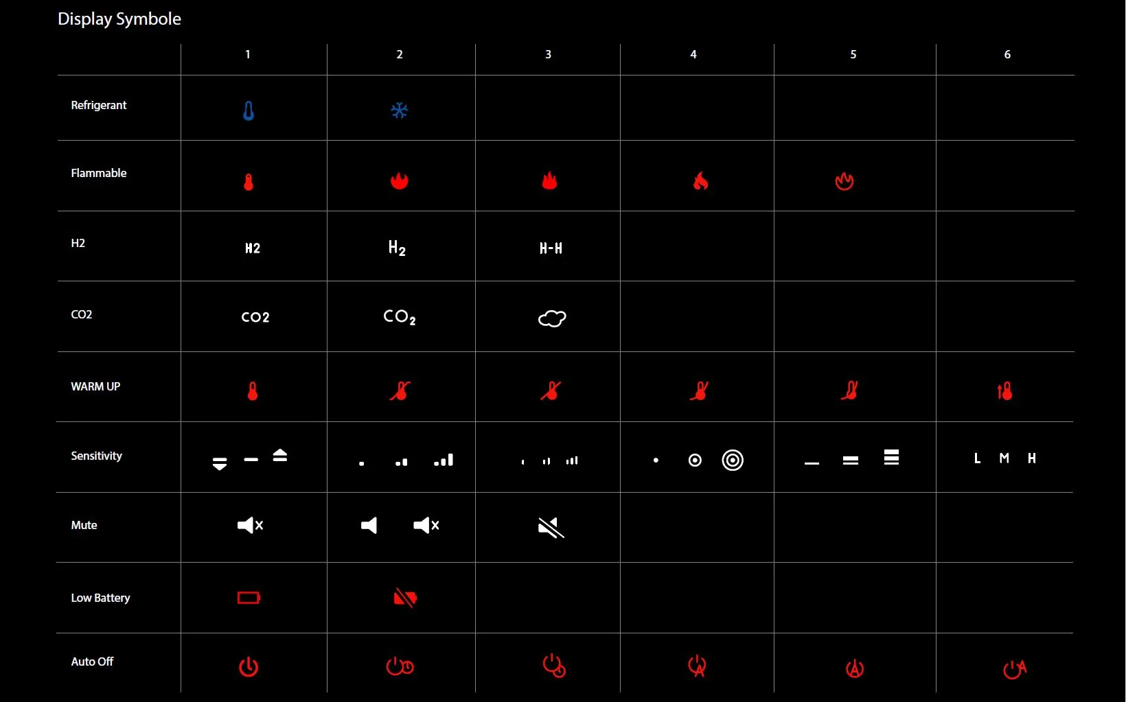 GUI-Design: Symbolsystem für das Display des Tritector